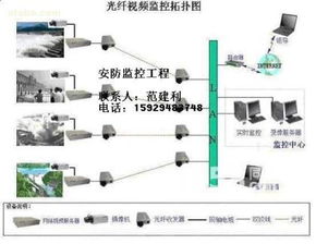 西安莱姆电子工程有限责任公司 一站式电子系统安装工程解决方案